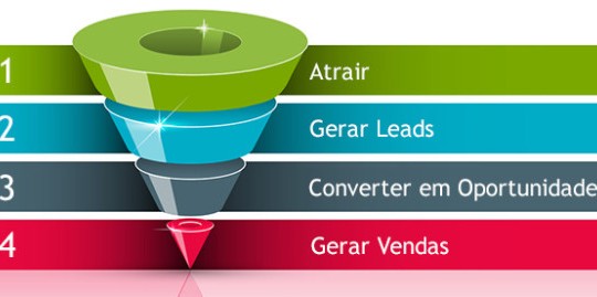 Entenda como aplicar o conceito de funil de vendas em sua loja virtual
